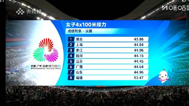 全运会女子4x100米接力：湖北第一43.86上海第二44.04浙江第三44.06