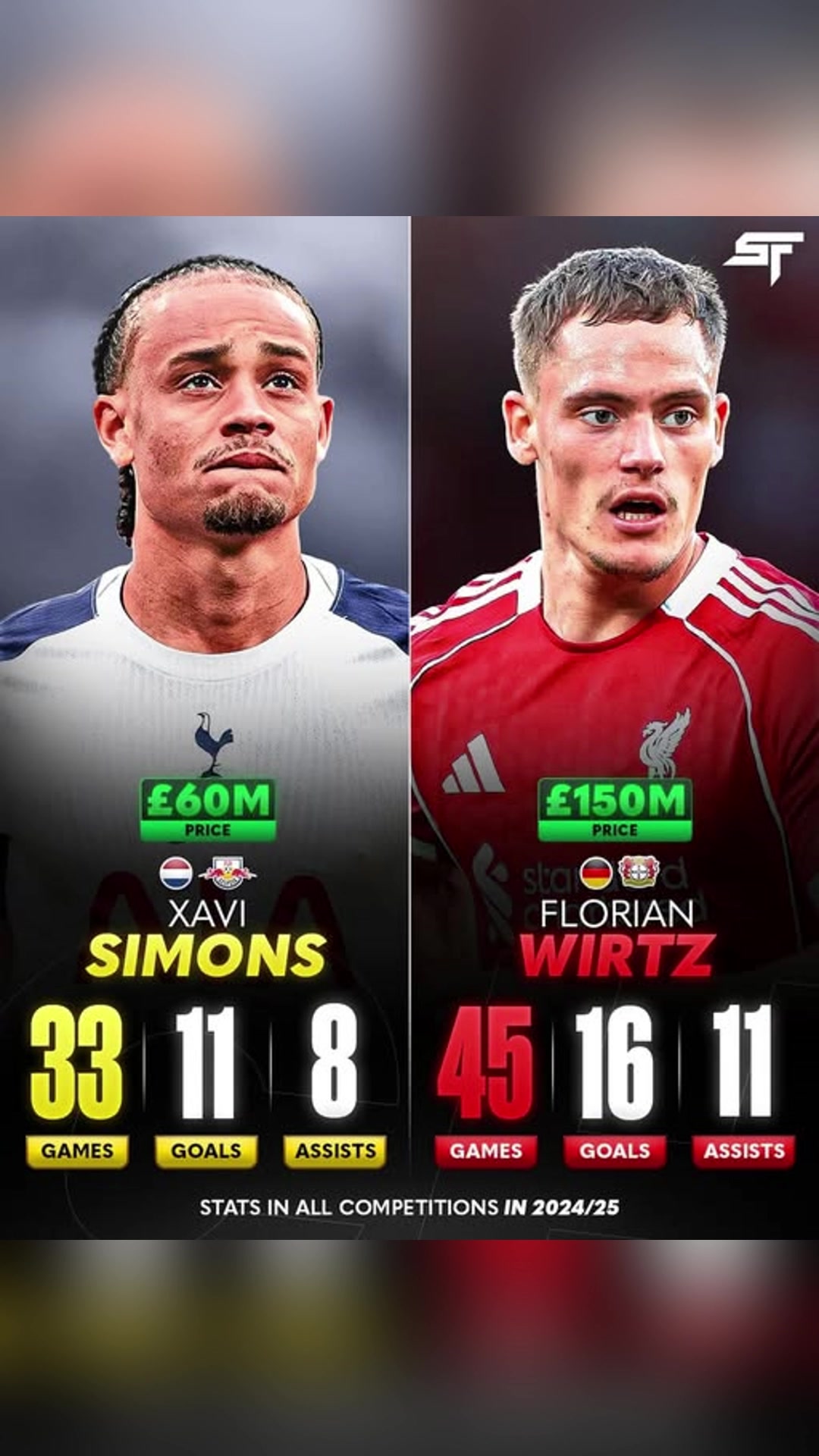 【球迷热播】西蒙斯和维尔茨在德⬇️甲与英❗超的数据对比