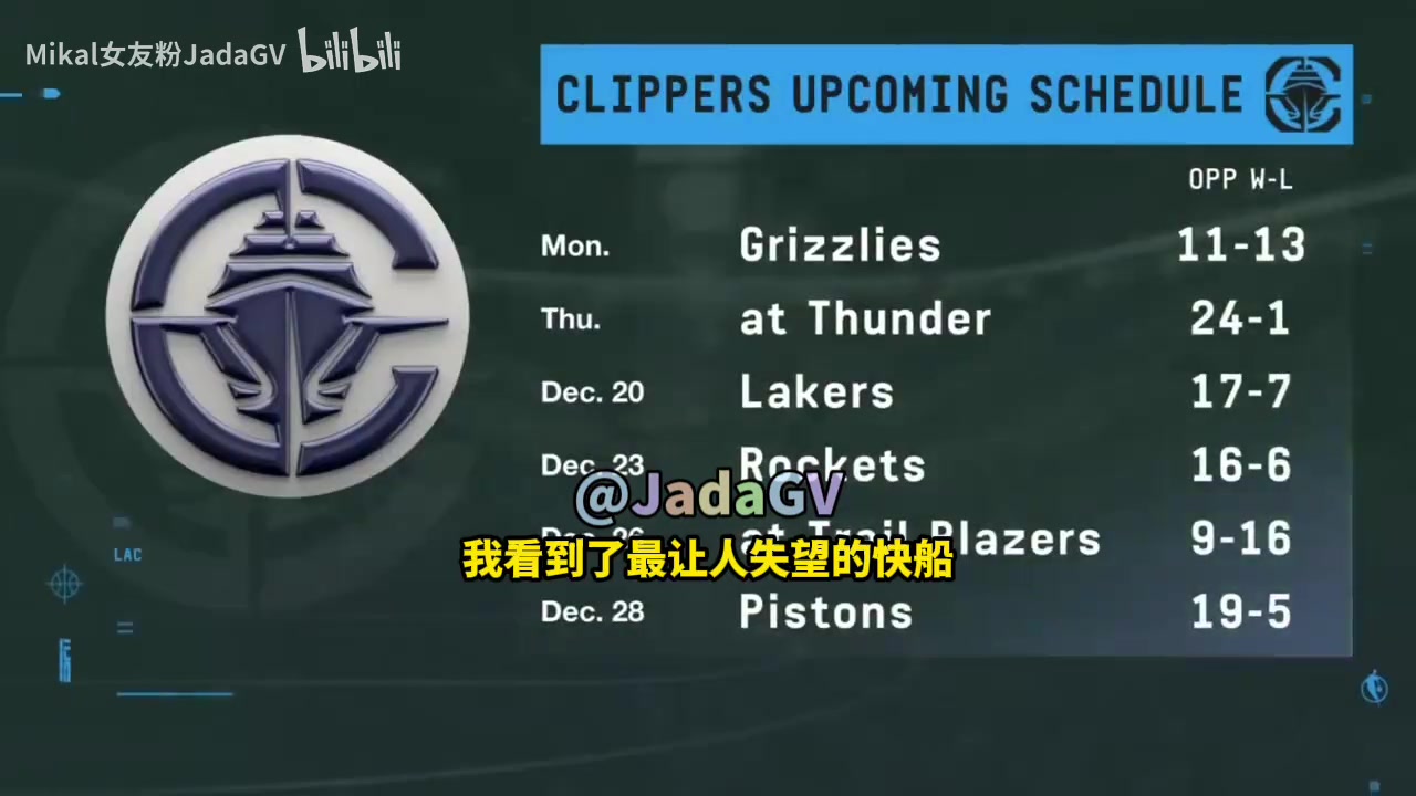 名记：快船表现对不起众人期望，保罗被遣送是因祸得福！