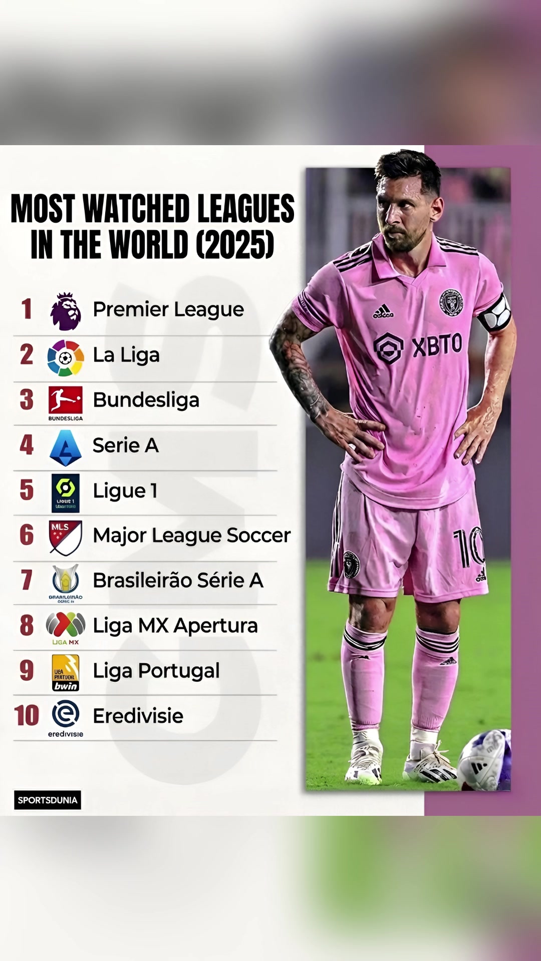 【焦点视频推荐】外媒：MLS被⬅️评为全球收视率第六高的足球