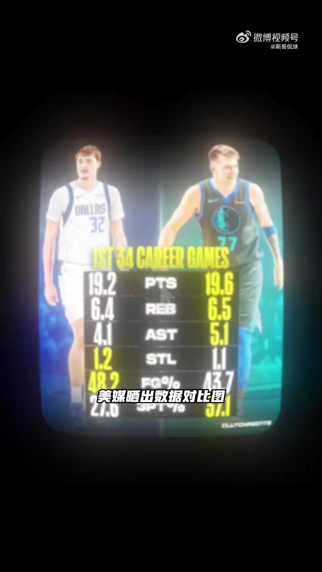 弗拉格与东契奇同期数据对比，已经和77相当接近了！