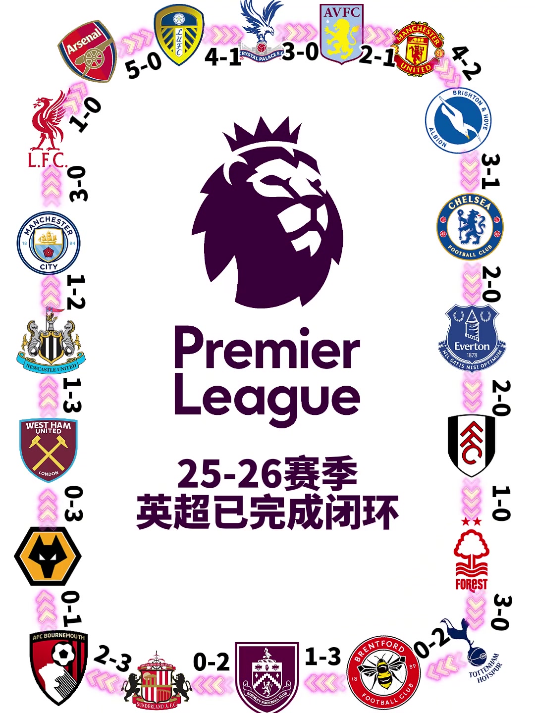 [体育视频]狼队终于赢了！本赛季英超实现闭环...