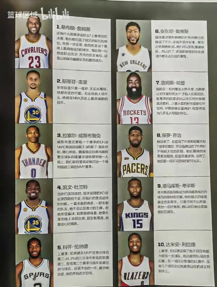 [今日视频]终究敌不过岁月！九年前篮球杂志评选的联盟前十！