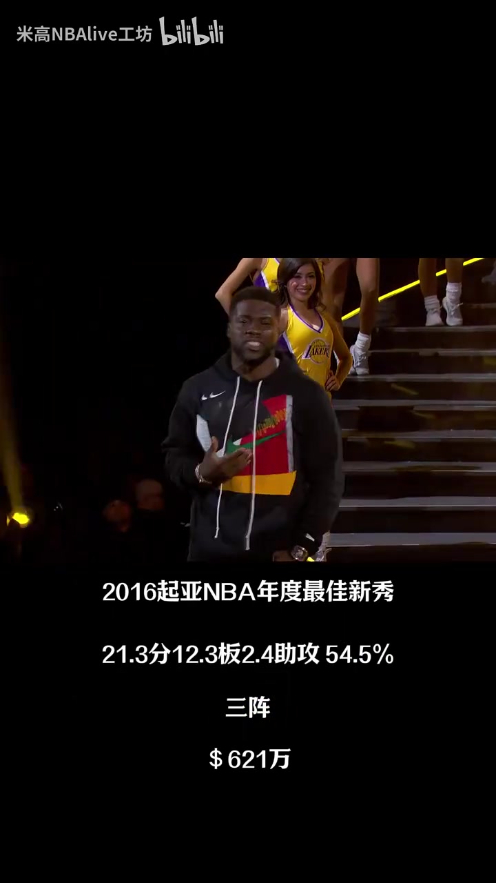 [有道理嘛?]勇士含量很高啊！回顾18年全明星凯文哈特介绍库