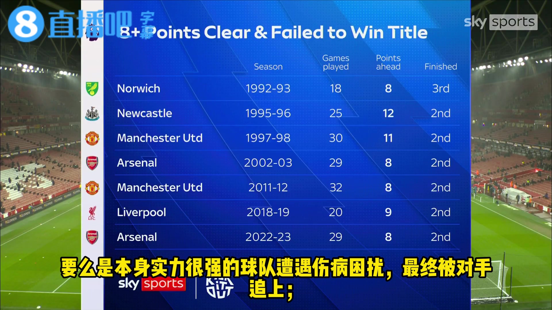 【曼联】你认同吗？内维尔：阿森纳的替补阵容都可以进英超前4