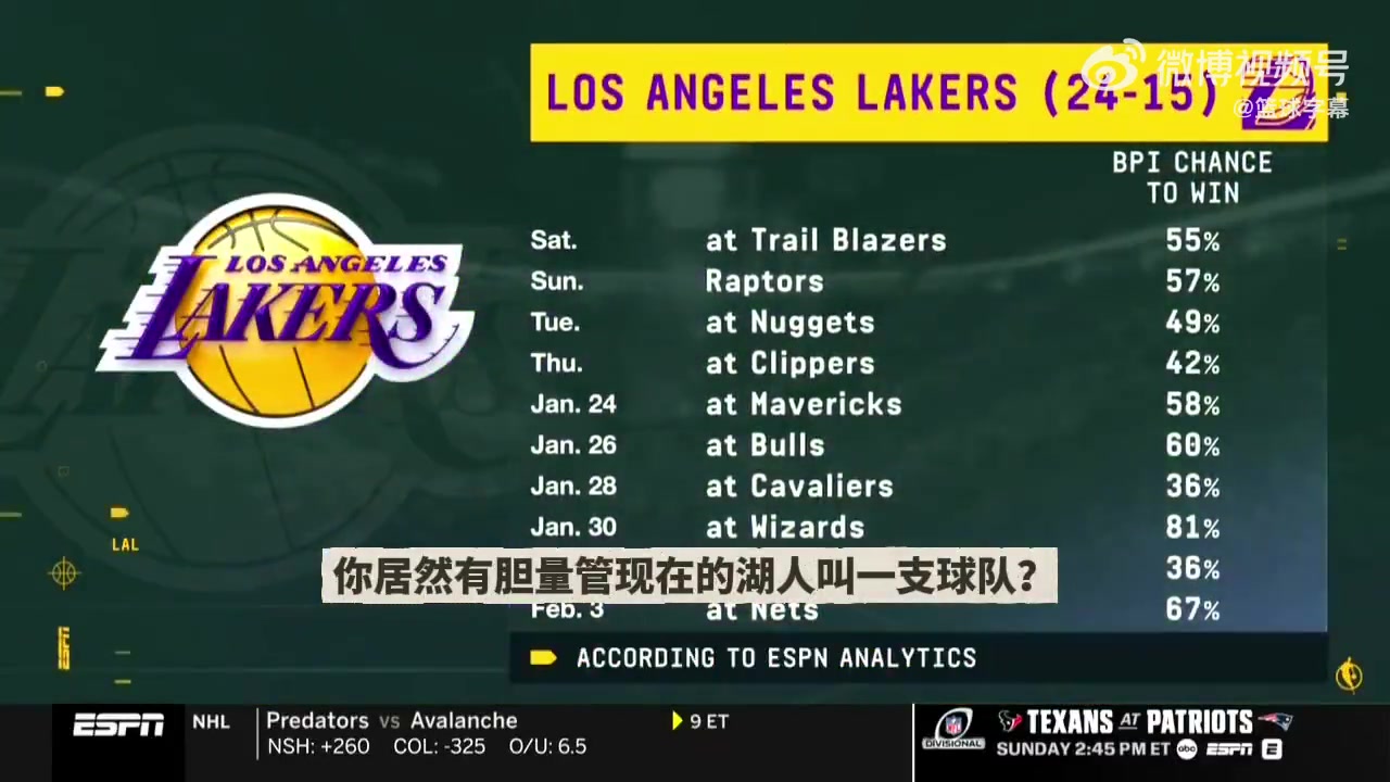 【推荐视频】惨败黄蜂！帕金斯直言：湖人根本不是一支球队，而是一群各自为战的散兵游勇