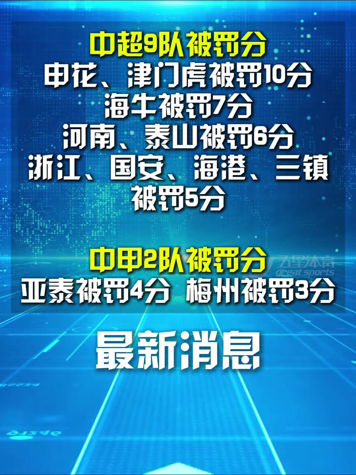 [天津津门虎]“假赌黑”专项整治行动：9家中超球队被罚分，2