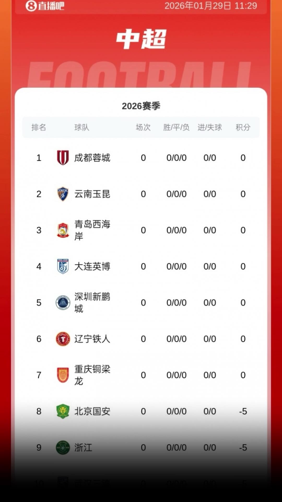 【集锦】新赛季中超最新积分榜：9队负分开局！