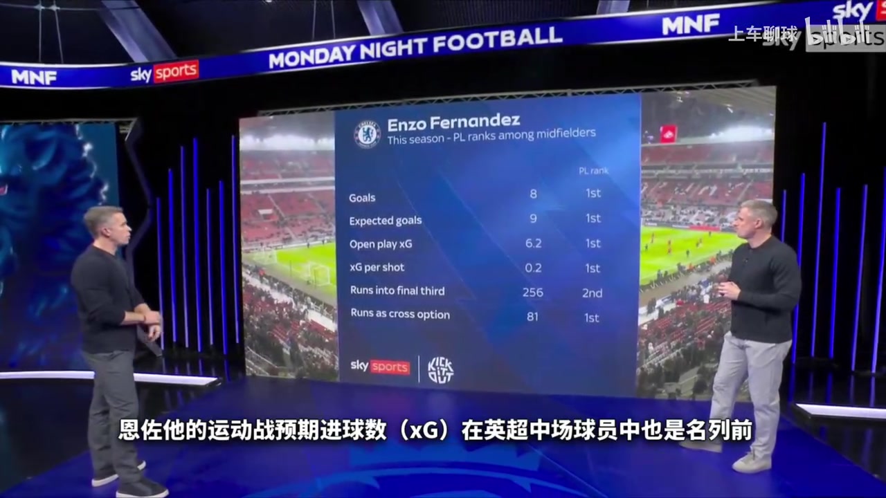 【切尔西】卡拉格称赞恩佐：作为中场能前插进很多球，是当今的顶