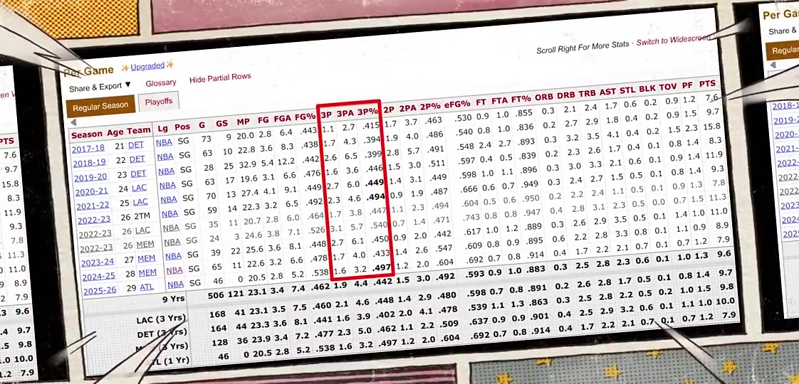  【精彩剪辑】湖人神射肯纳德三分命中率能接近五成！！