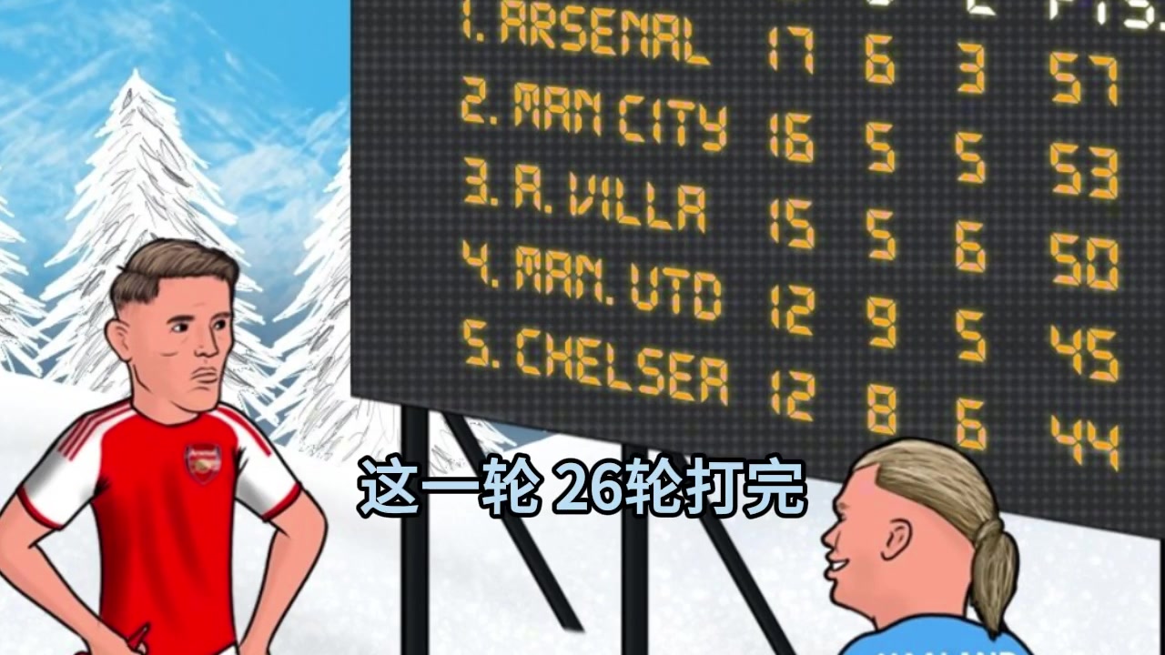 [推荐]张路：这一次阿森纳的后劲应该是有的，心理上能不能抗住