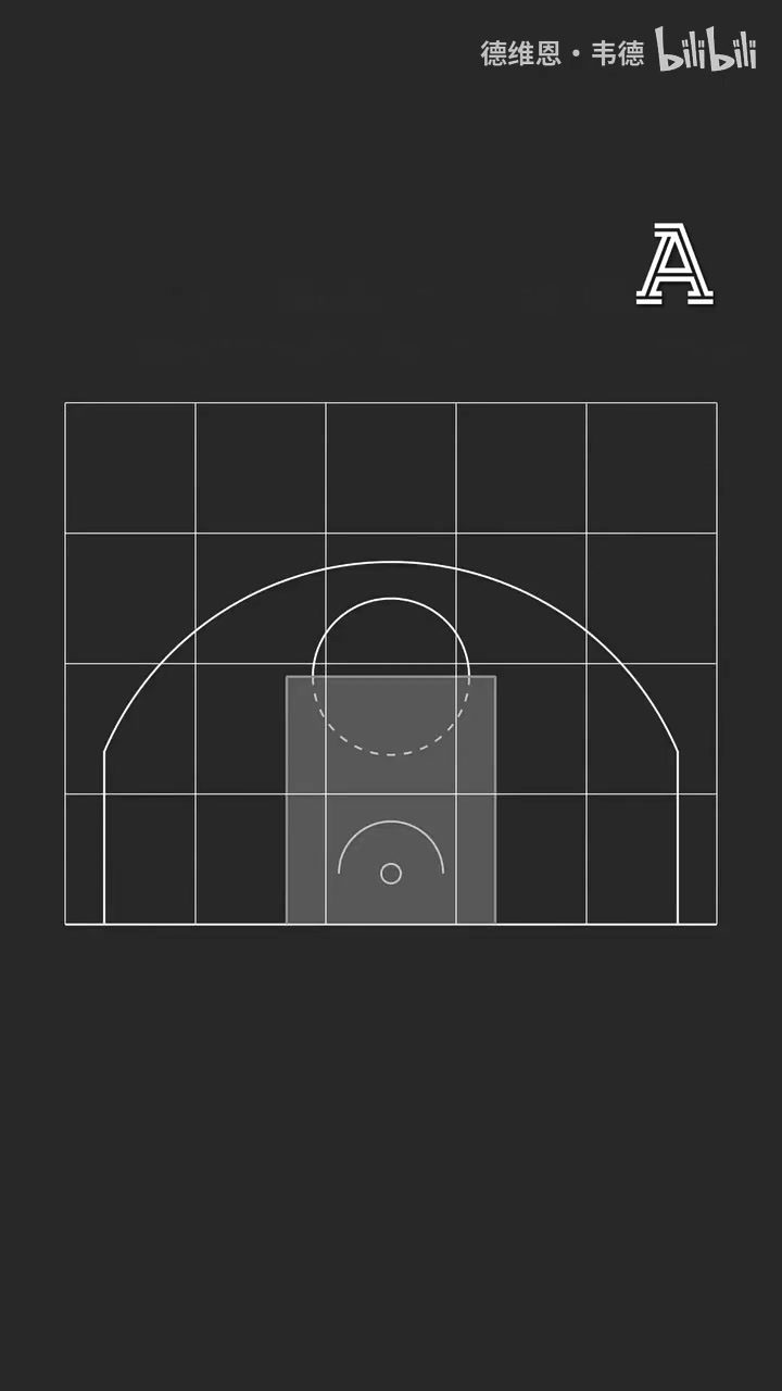 三分之王!21世纪NBA球场各位置命中数榜首球员!