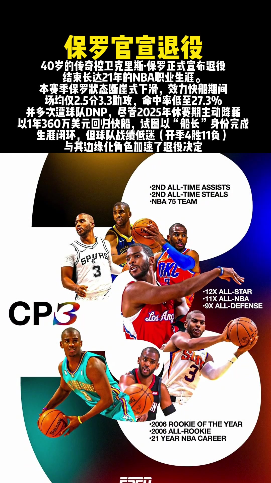 [今日热门视频]再⚾见传奇老炮！40岁保罗宣布退❕役，结束⬇️21年职业生涯！