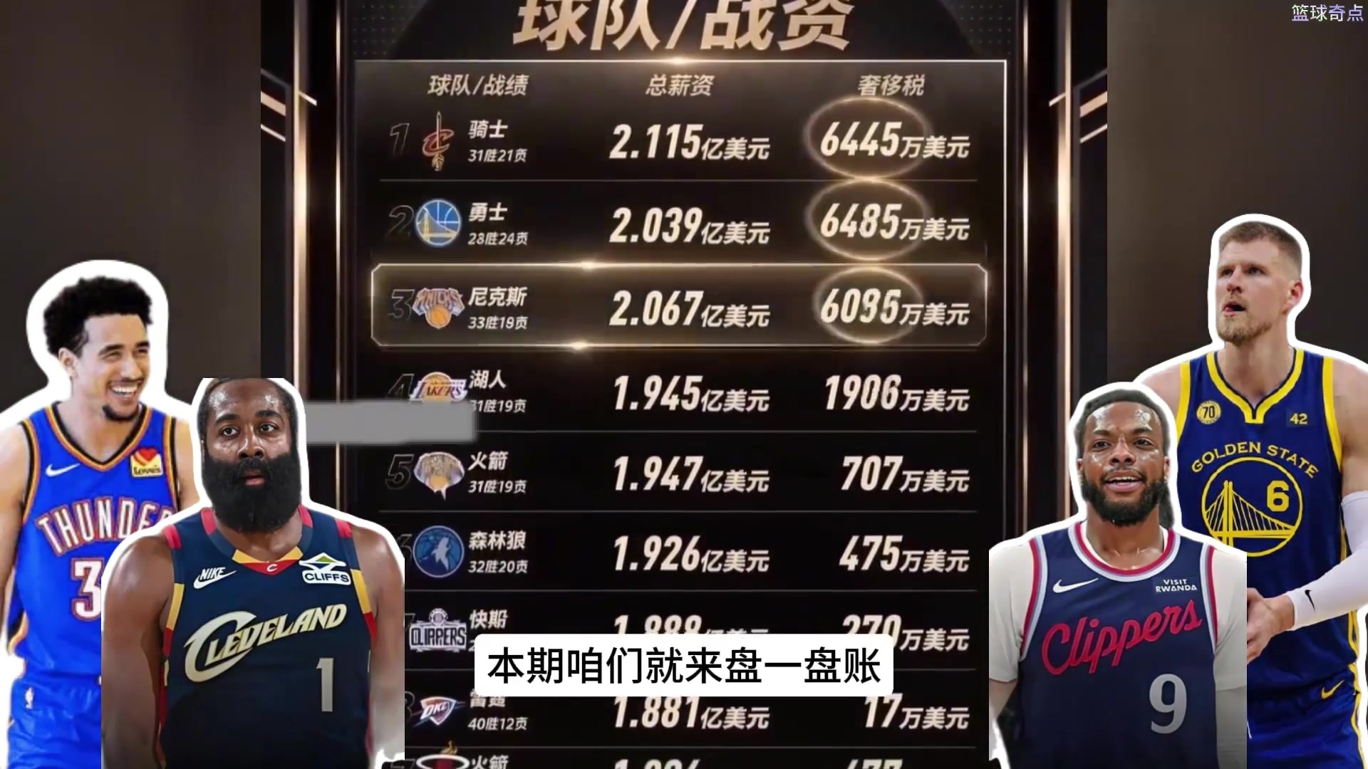 [精选观赛视频]交易截止日后仍要缴奢侈税的八支球队 谁的钱花