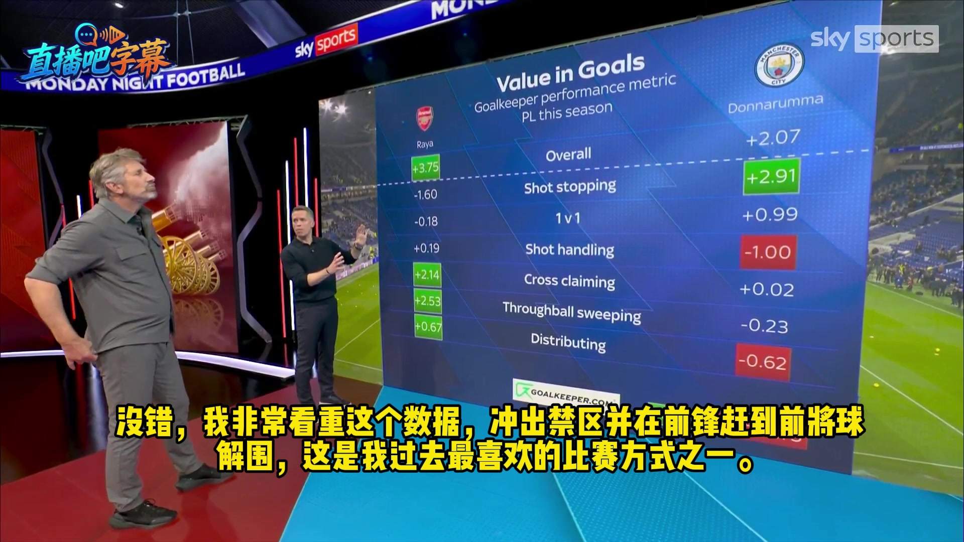 [精彩剪辑]你更喜欢谁❓️天空体育硬核数据对比拉亚与多纳鲁马