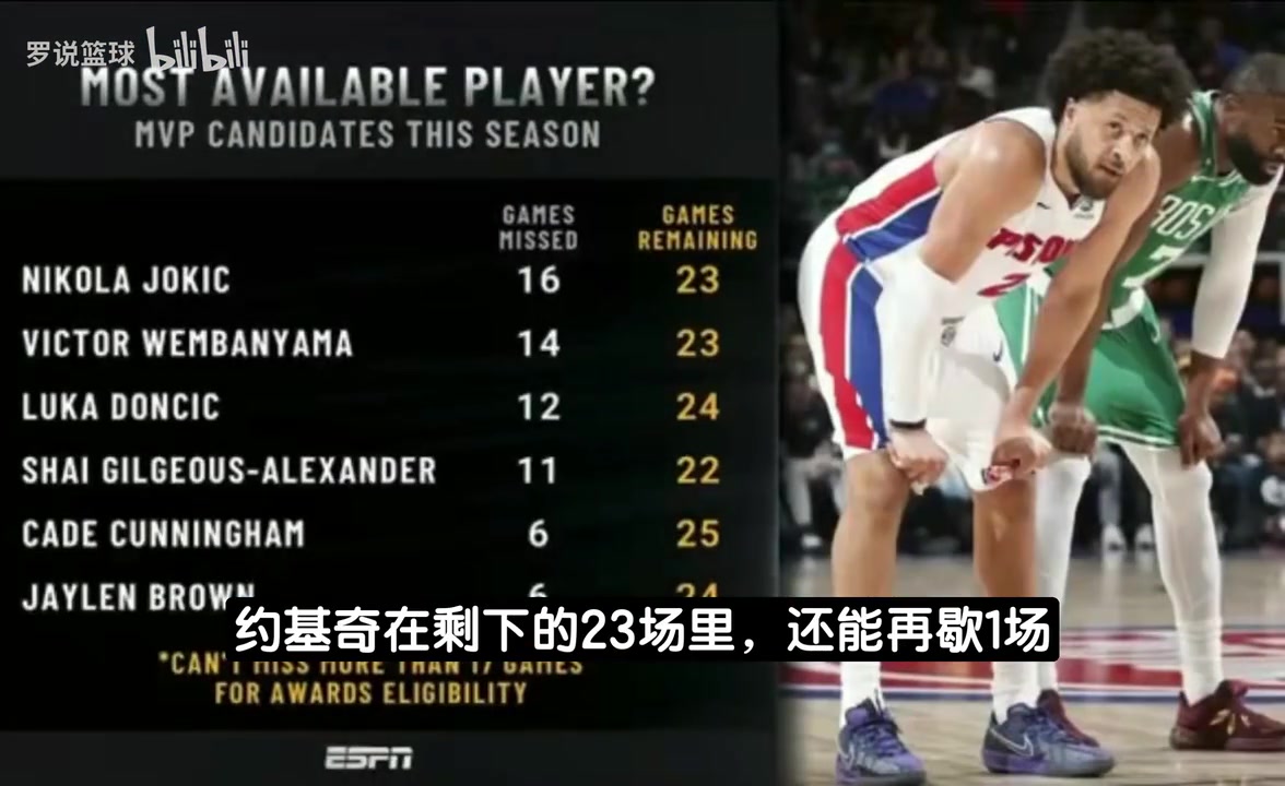 [推荐]巴克利：东契奇不是MVP候选人！湖人是摆烂队，萧华不敢罚他们！