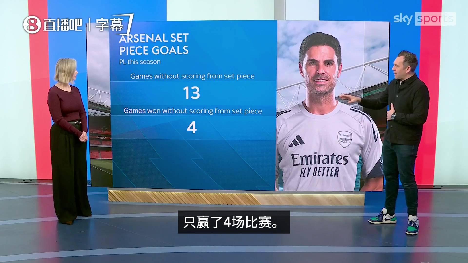 [体育视频]已成整个英超法宝！SKY：阿森纳在没有定位球进球的比赛中仅赢4场