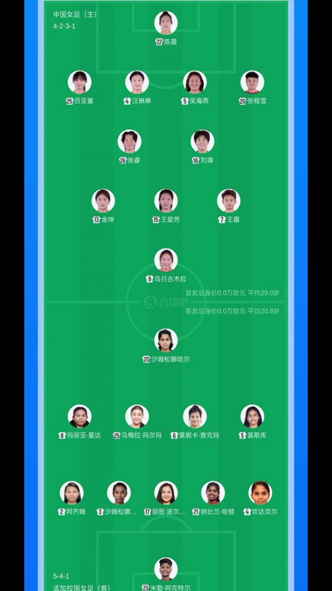 【推荐】如此年轻！中国女足与对手孟加拉国平均年龄差8岁！