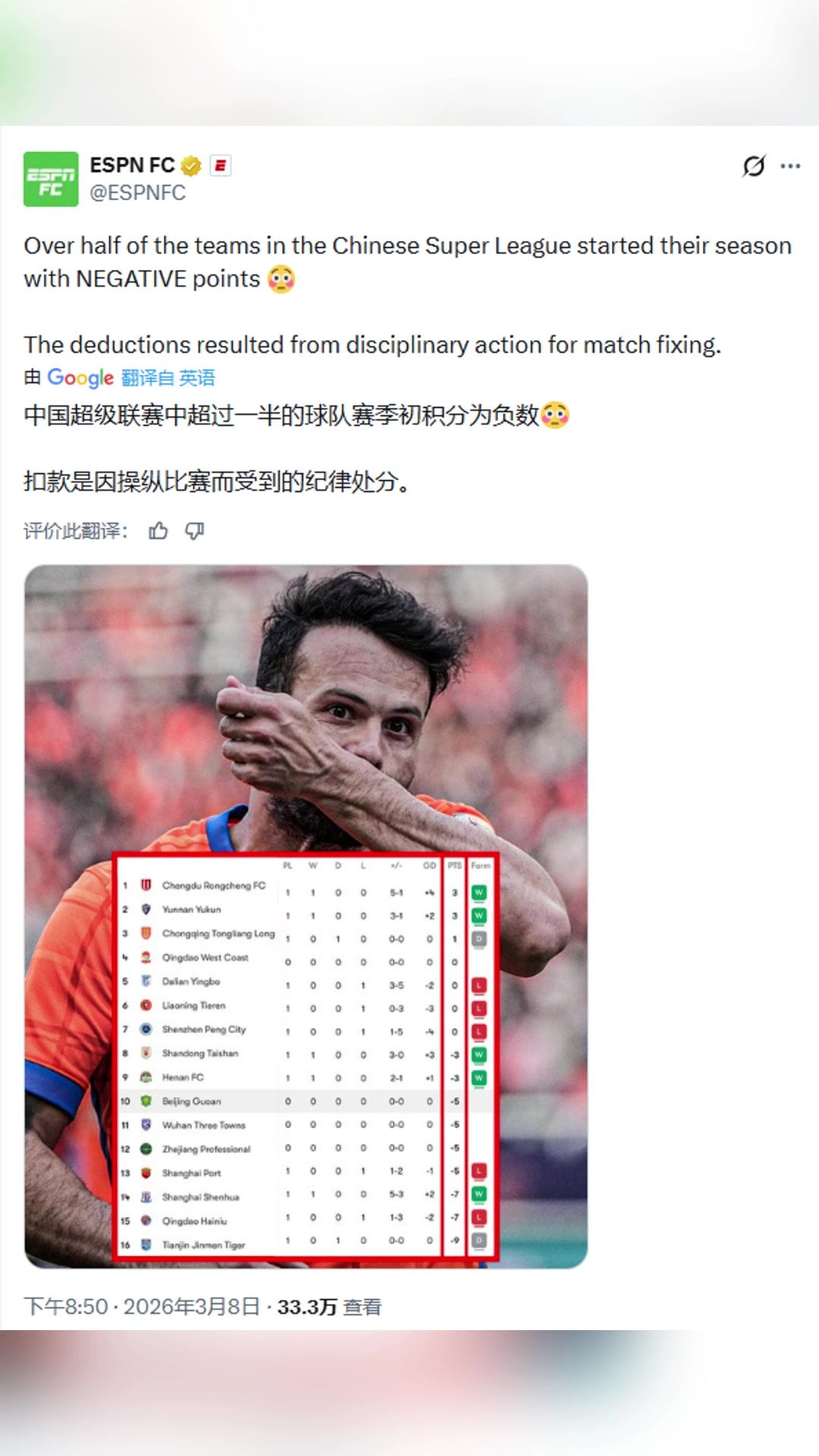 【你怎么看？】离谱！ESPN：中超联赛过一半的球队开赛积分为