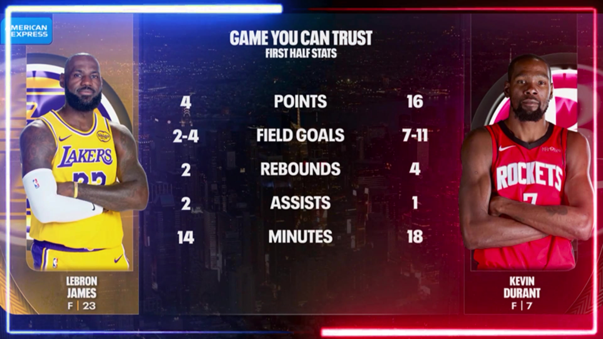 [推荐视频]且看且珍惜转播方晒出詹姆斯&杜兰特半场数据~