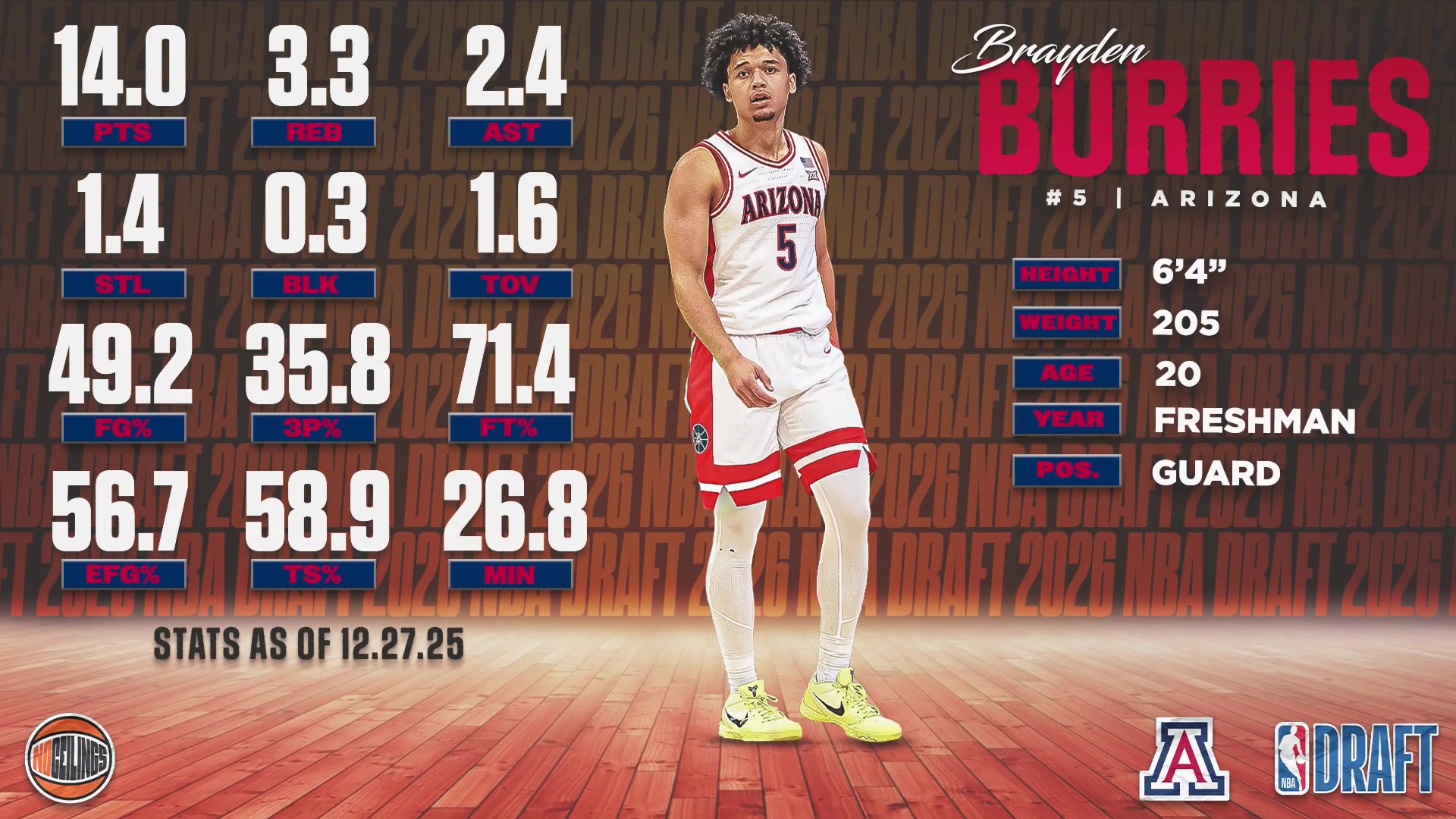 布雷登·伯里斯集锦！场均15.9分4.7板2.5助1.6断，模版格莱姆斯