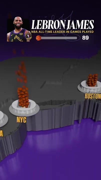 [推荐]出场数历史第一！看看詹姆斯在每个城市分别打过多少场？