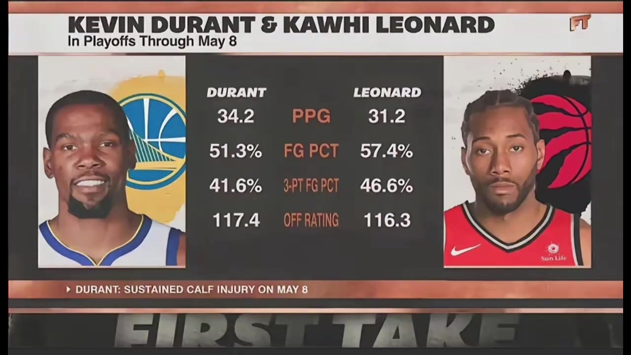 【NBA】时间已经过去7年了！19年如日中天的小卡和KD！