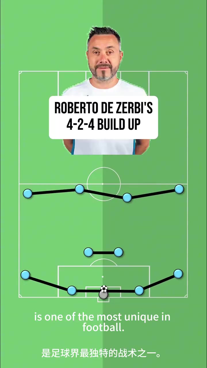 [集锦]能否带队摆脱泥潭？德泽尔比的424战术体系是如何运作的？