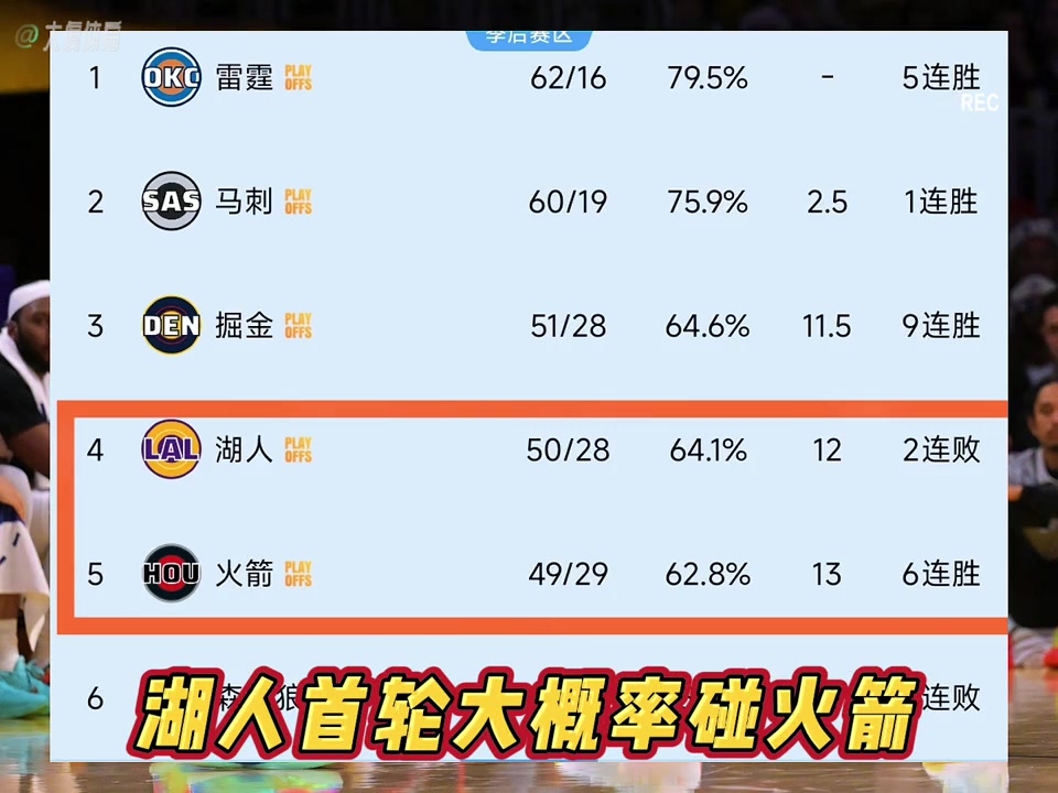 【今日视频】掘金化身火箭侠！季后赛詹杜大战大概率要来了？！