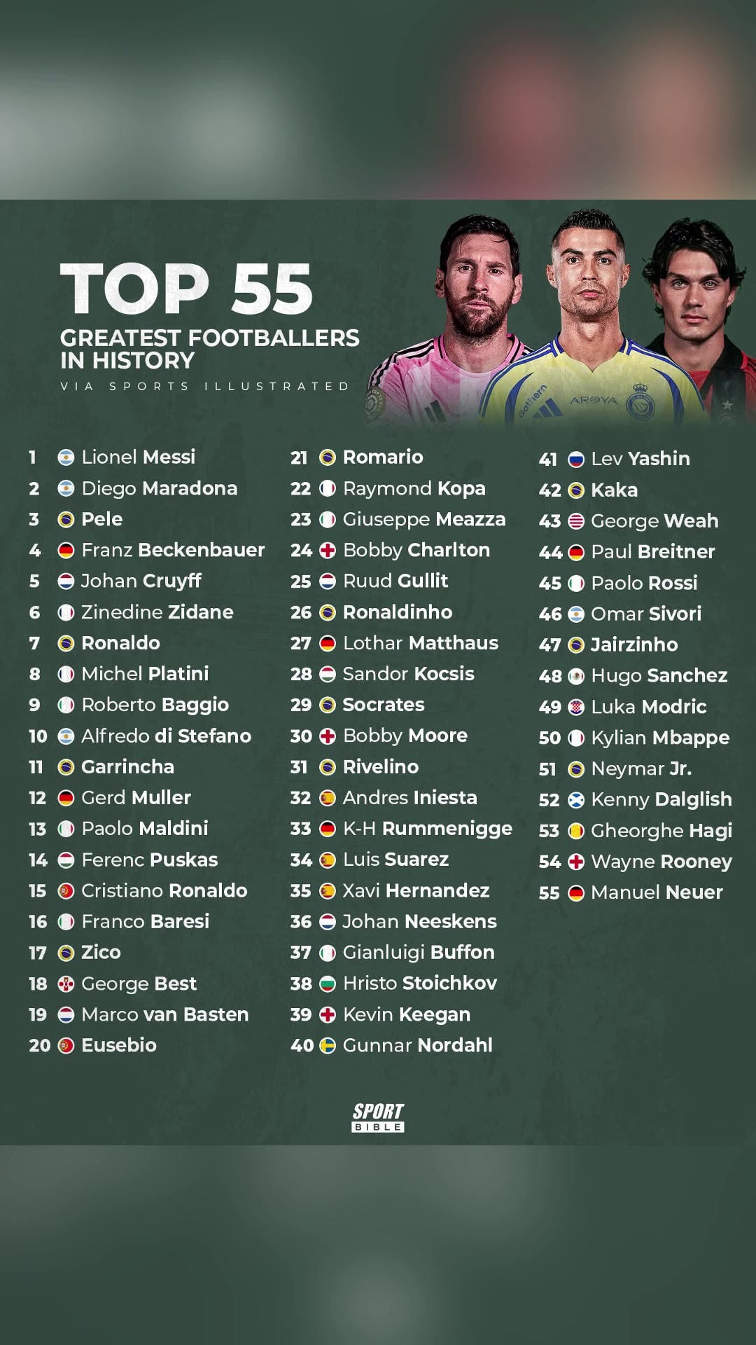 [球场速看]英媒SportBible➡️评史上55位最佳球员