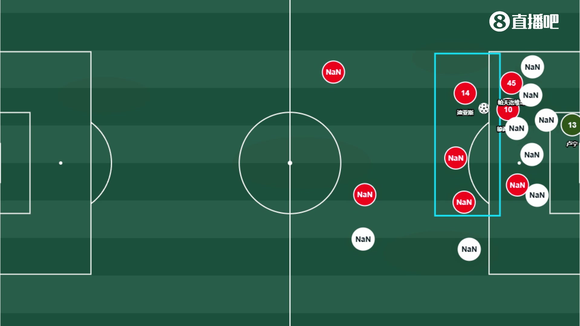 【赛事视频】卡马文加红牌影响有多大拜仁黄金三人组完美配合，皇