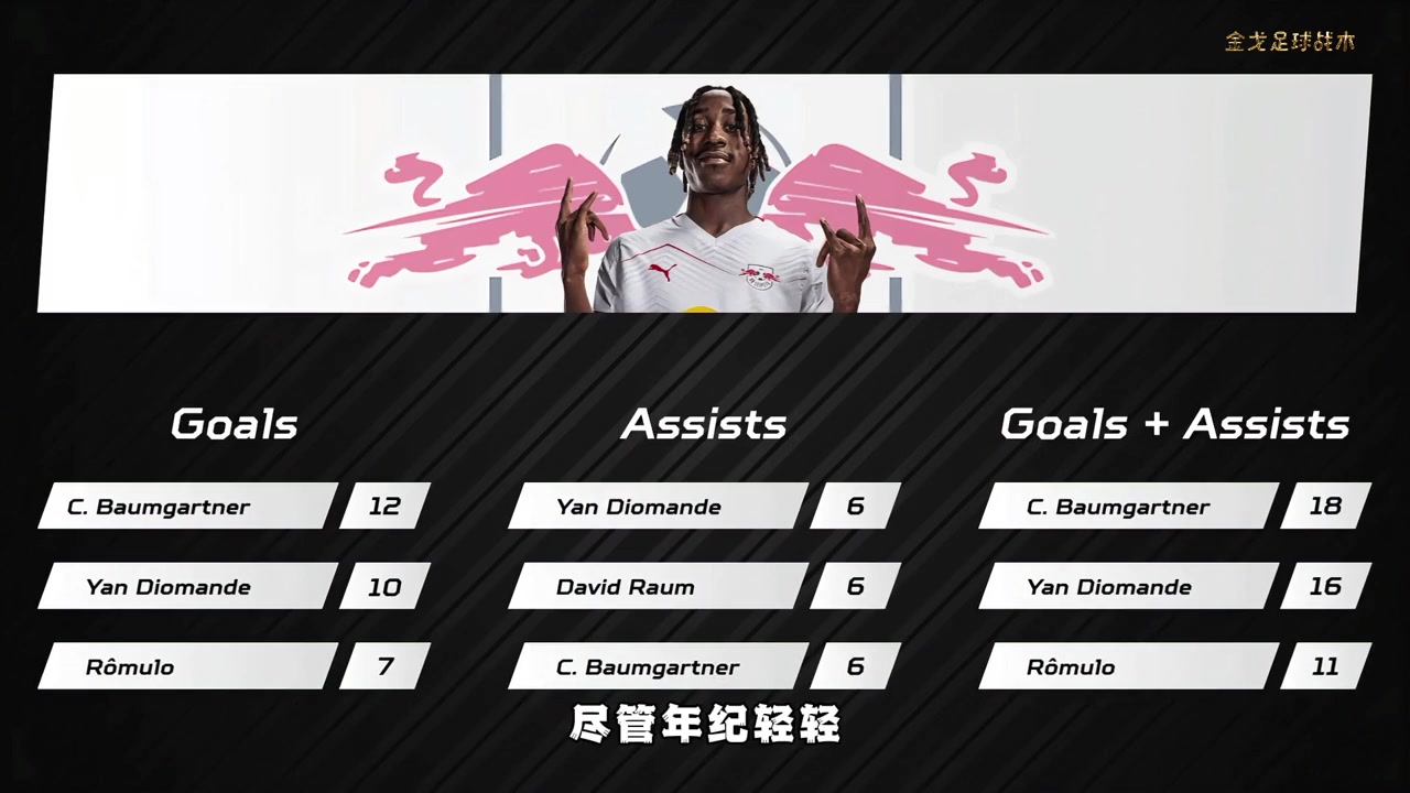 利物浦有意！迪奥曼德全解析，本赛季队内第二射手兼助攻王