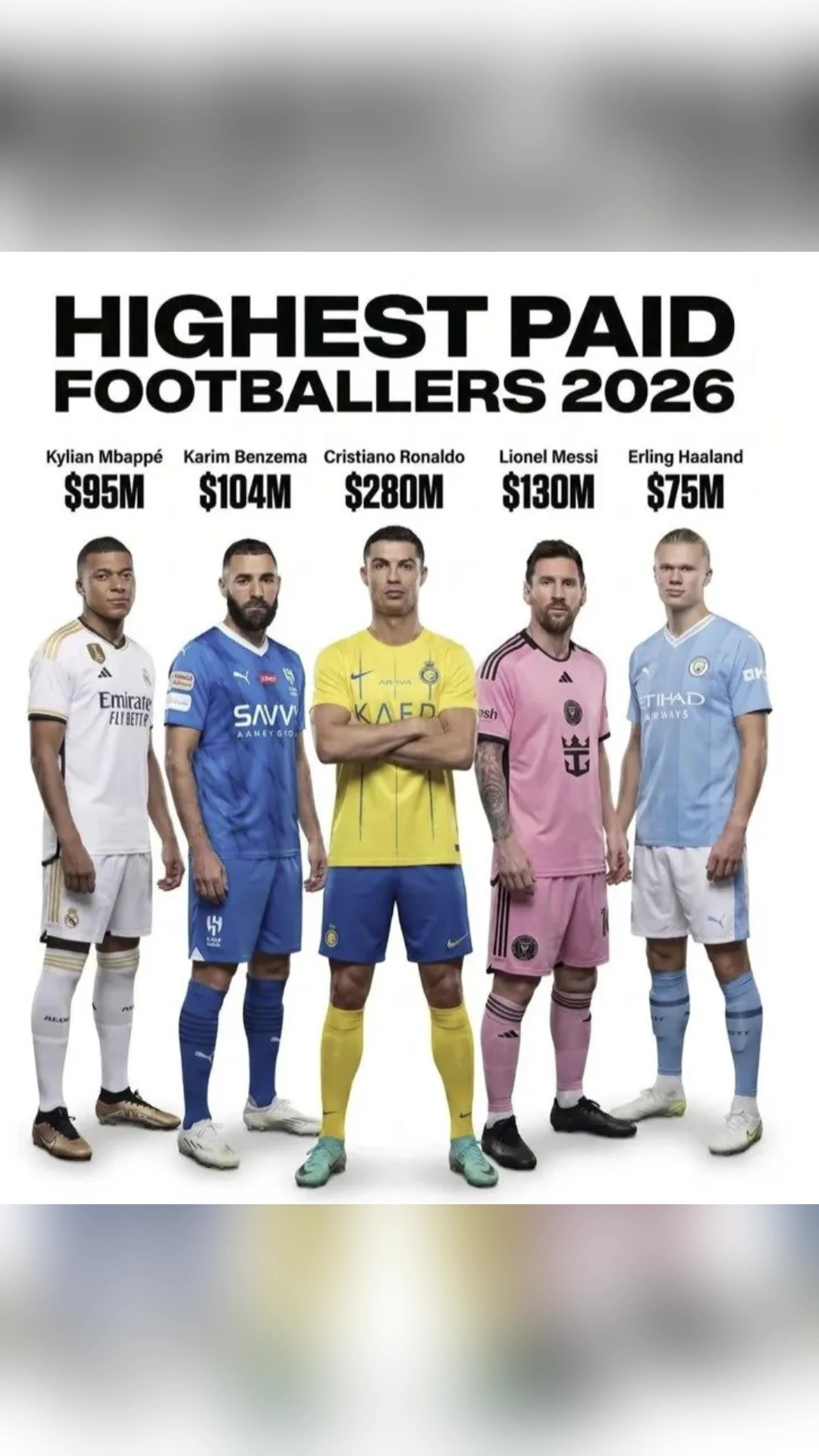 遥遥领先！C罗成为2026年收入最高的体育明星