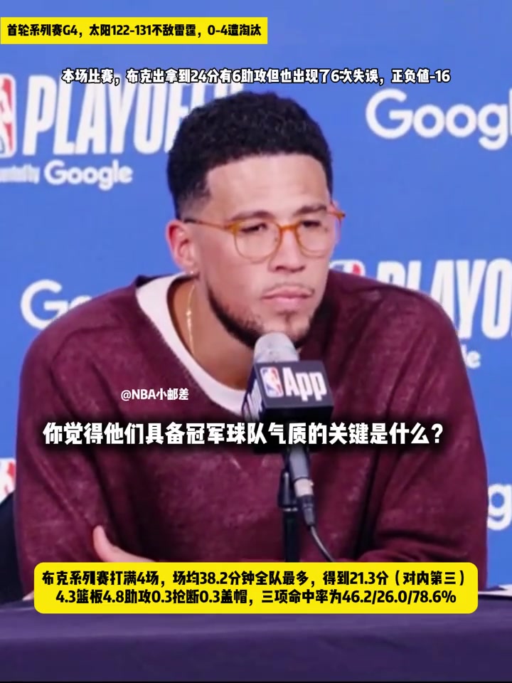  【NBA】被打服了！布克谈雷霆强大根源：他们默契拉满！阵容深