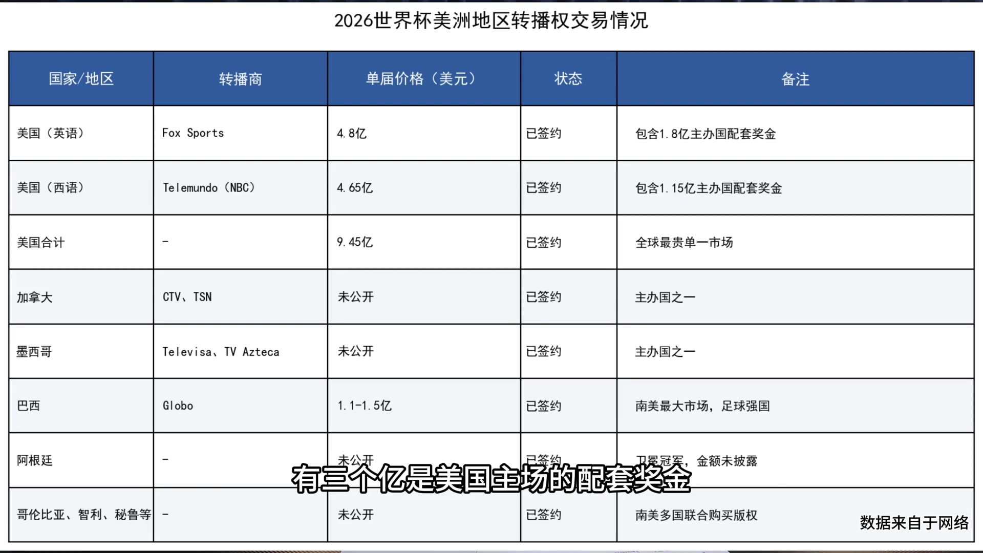 【有道理嘛?】王楚淇：与其他对比FIFA给央视的报价太高了，