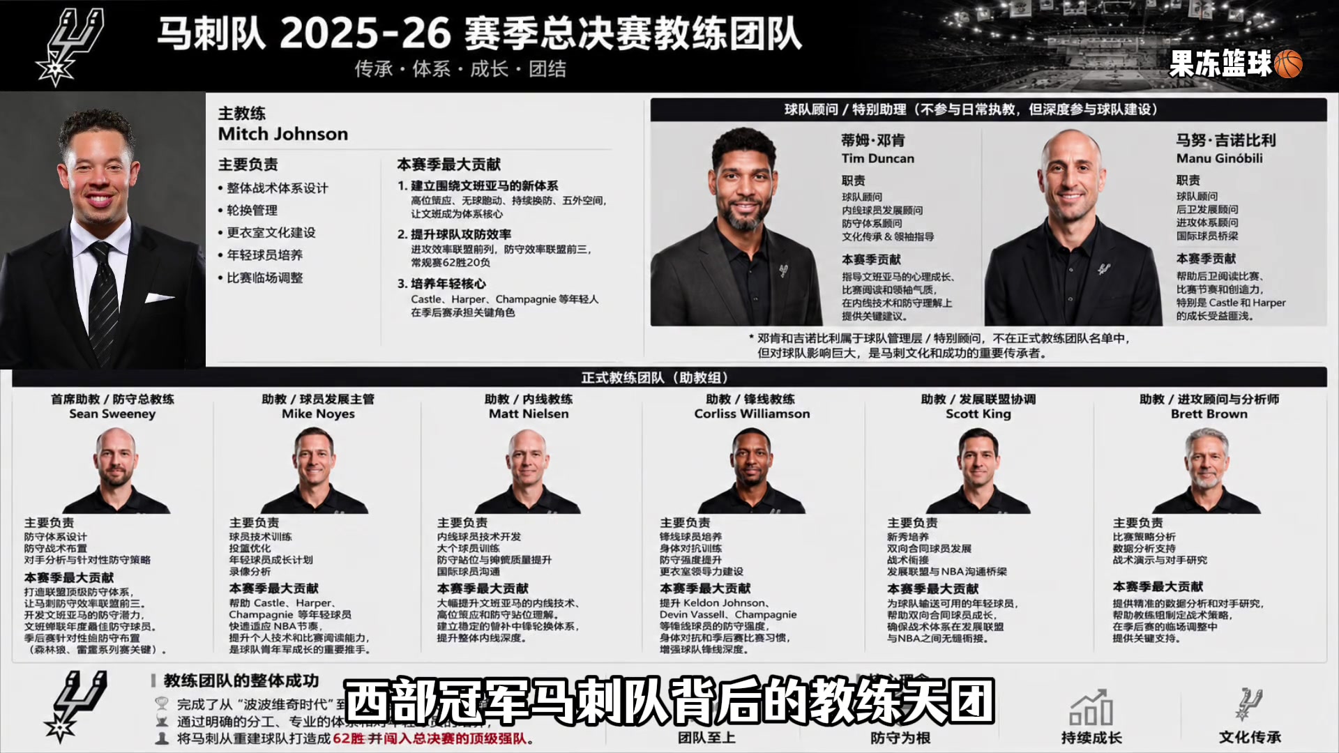 【球迷狂欢瞬间】一个视频带你了解⬇️马刺教练天团 西部冠军马