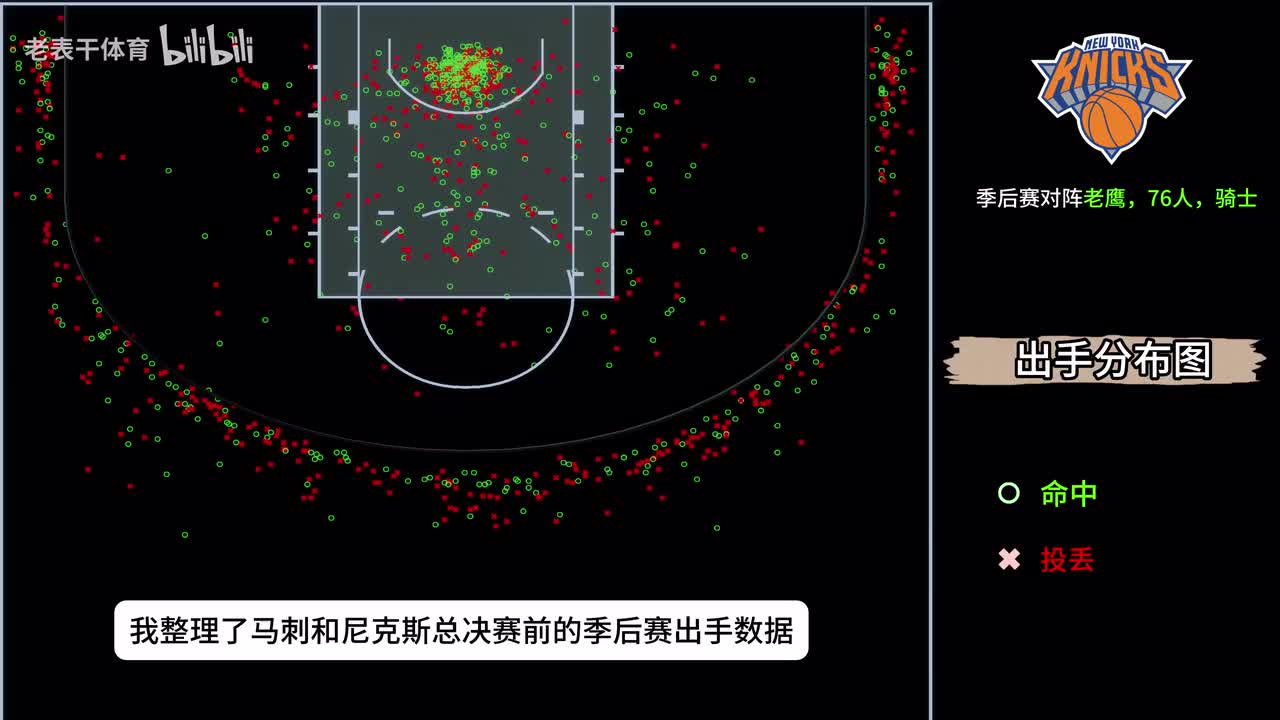【球迷看点】马刺vs尼克斯出手数据对比