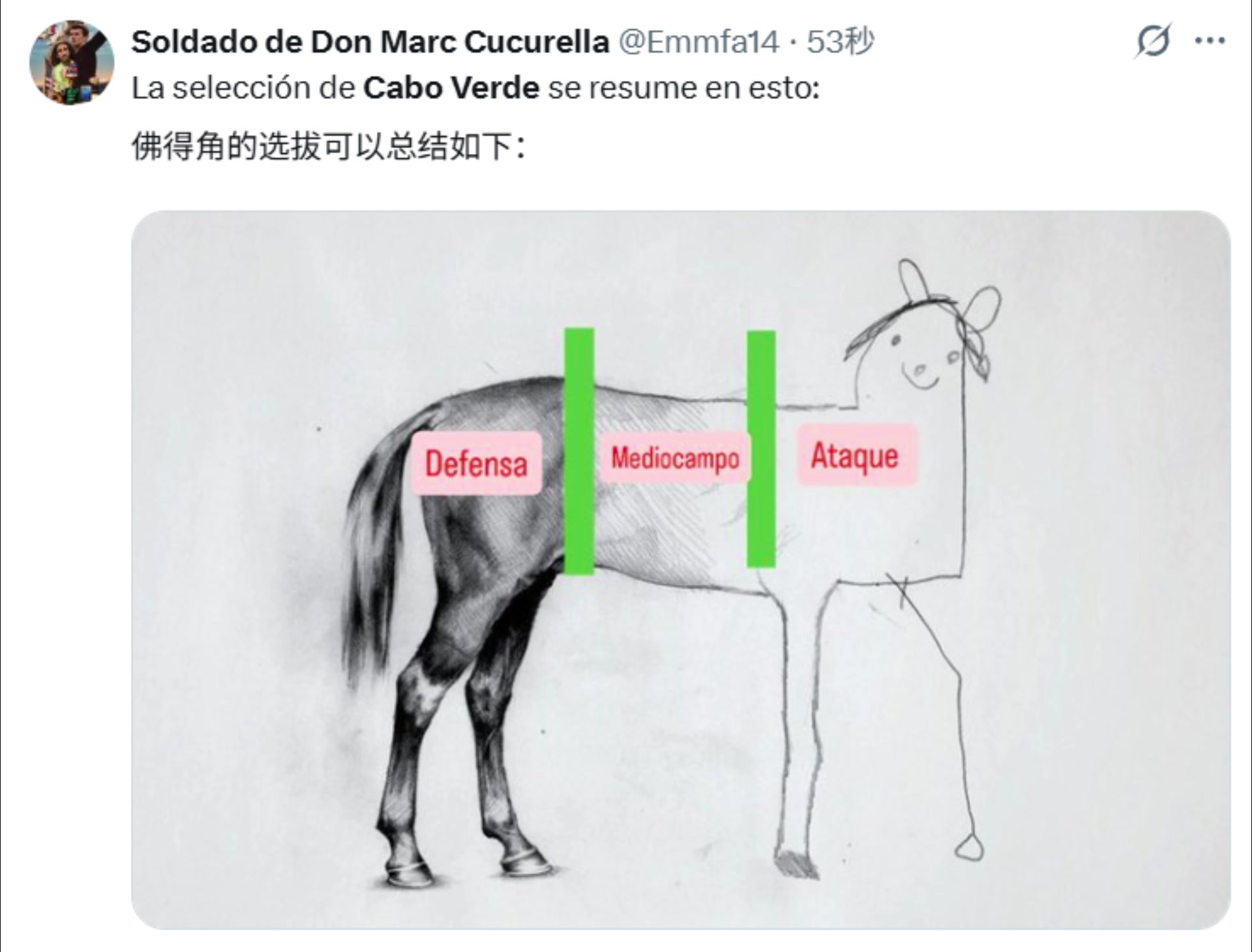 【今日速看】外网网⭐友：佛得角的阵容⬆️简直是中前场标清，后