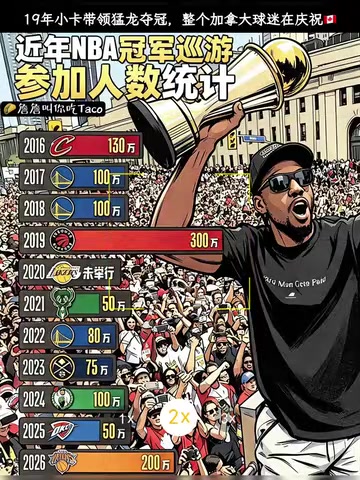 【推荐】举国同庆！今年尼克斯冠军游行的规模也没能比上19年猛