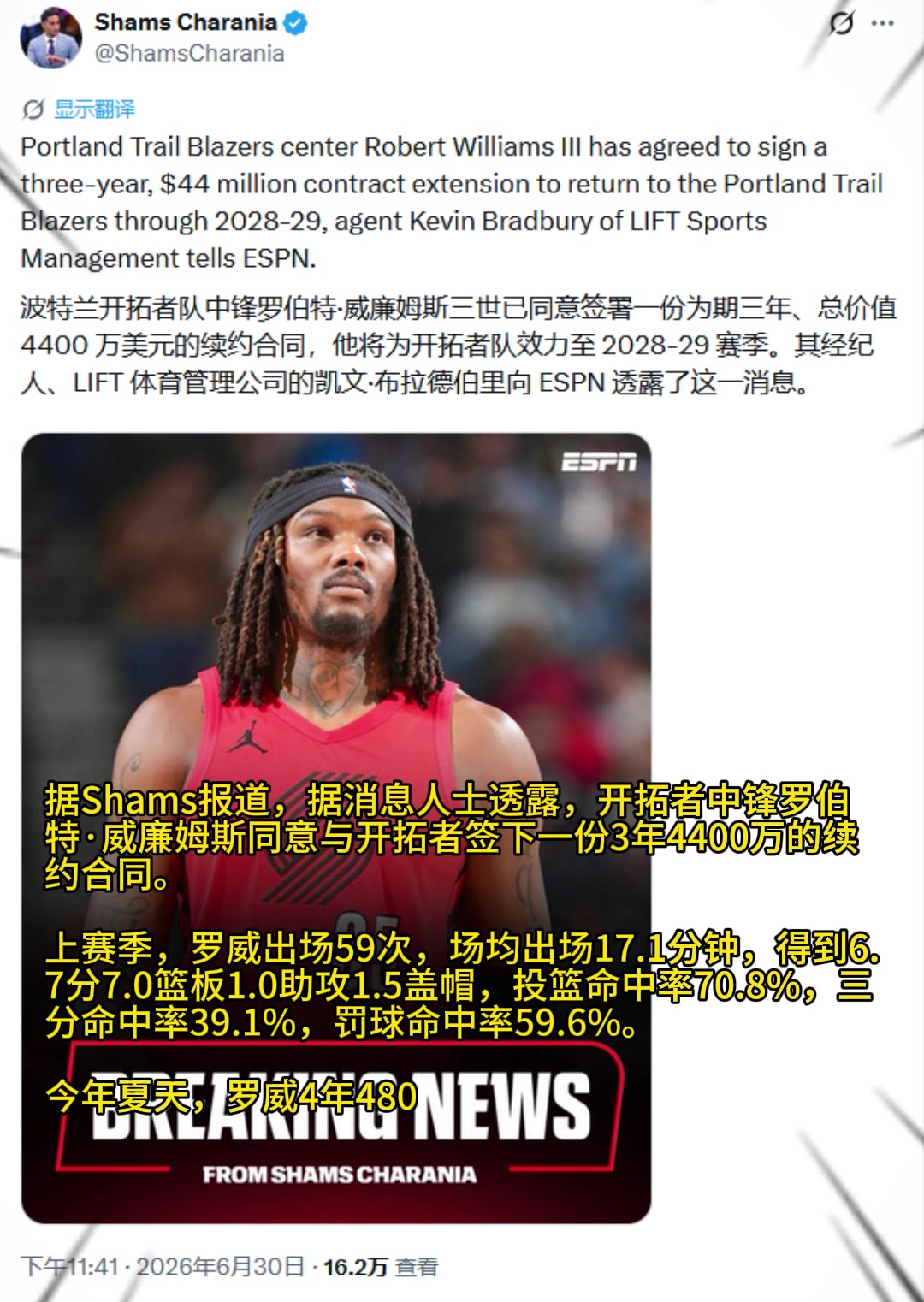 留队！Shams：罗威同意与开拓者签下一份3年4400万续约合同