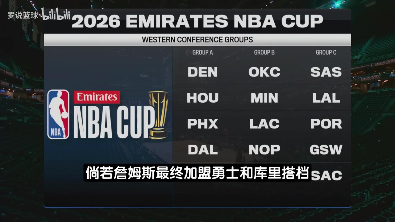 【奇才】新赛季NBA杯分组官宣！湖人勇士马刺同组 尼克斯热火