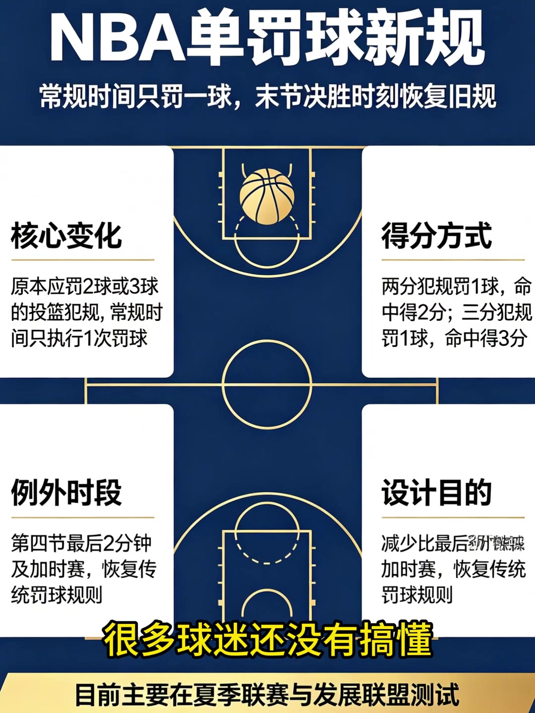 【体育视频】NBA未来新规袭来！单罚球！如果确认 联盟格局大