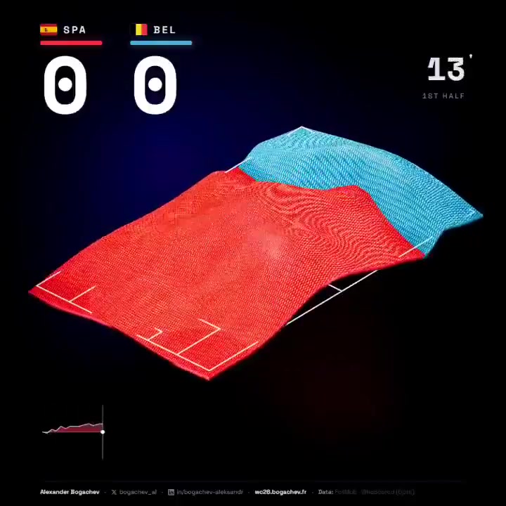 [你怎么看？]全场压制！西班牙与比利时的比赛动态！