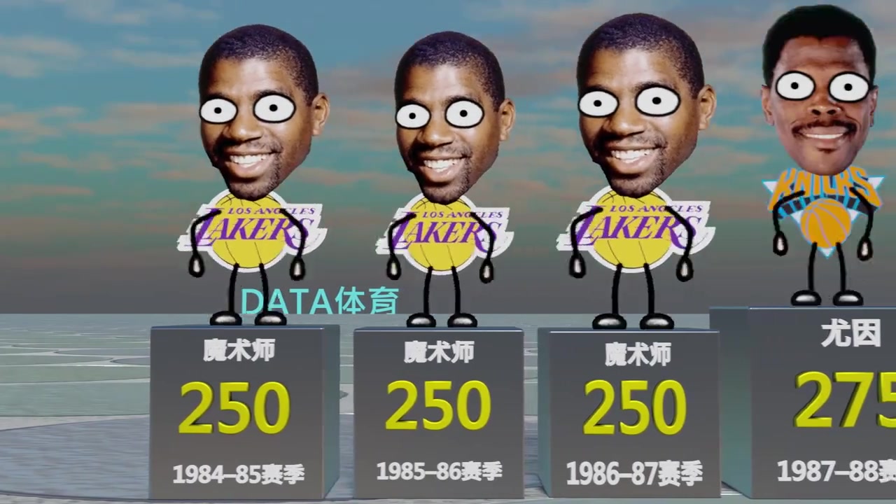 [乔丹]NBA各赛季“打工皇帝”：科比6连霸，库里9连庄，谁是最强打工人?