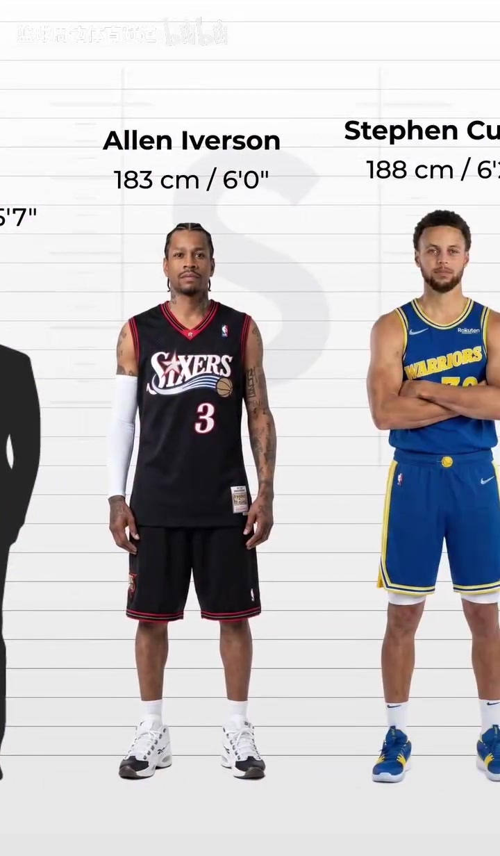 [韦德]巨人运动！1米7的身高和NBA球星们一起比较！