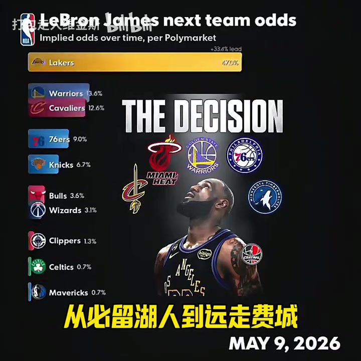 【今日超清片段】绝地逆转➡️！詹姆斯休赛期下家赔率回顾！戏剧