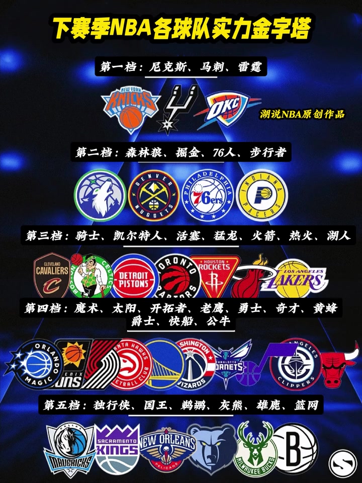 [今日赛事回看]下赛季最❗新NBA实力金字塔，赞同与否！谁高