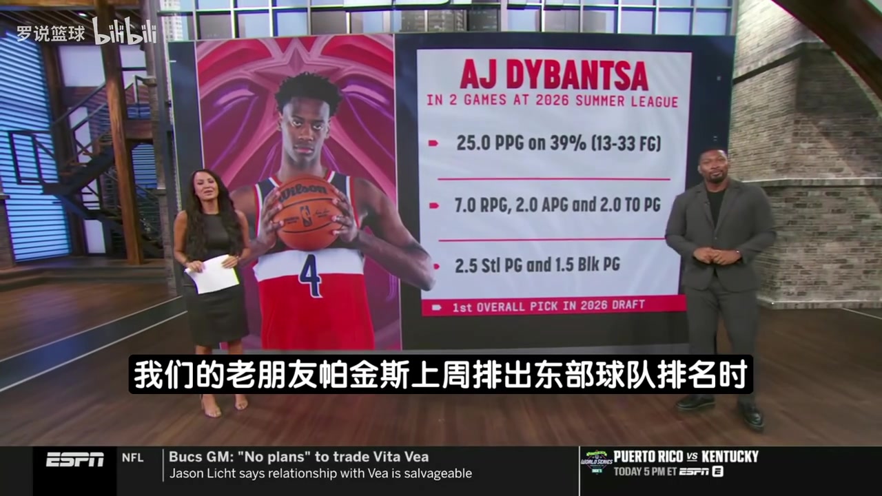 【球场热评视频】帕金斯:奇才下赛季能排东部第五,浓眉吹杨艾顿 【球场热评视频】帕金斯:奇才下赛季能排东部第五,浓眉吹杨艾顿