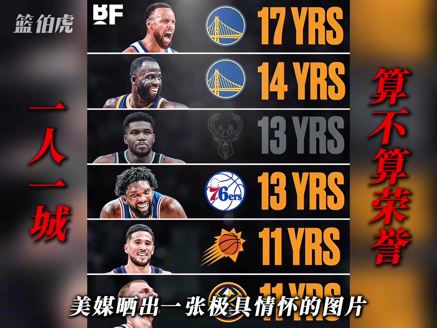 NBA一人一城的忠诚 能不能抵一座总冠军? NBA一人一城的忠诚 能不能抵一座总冠军?