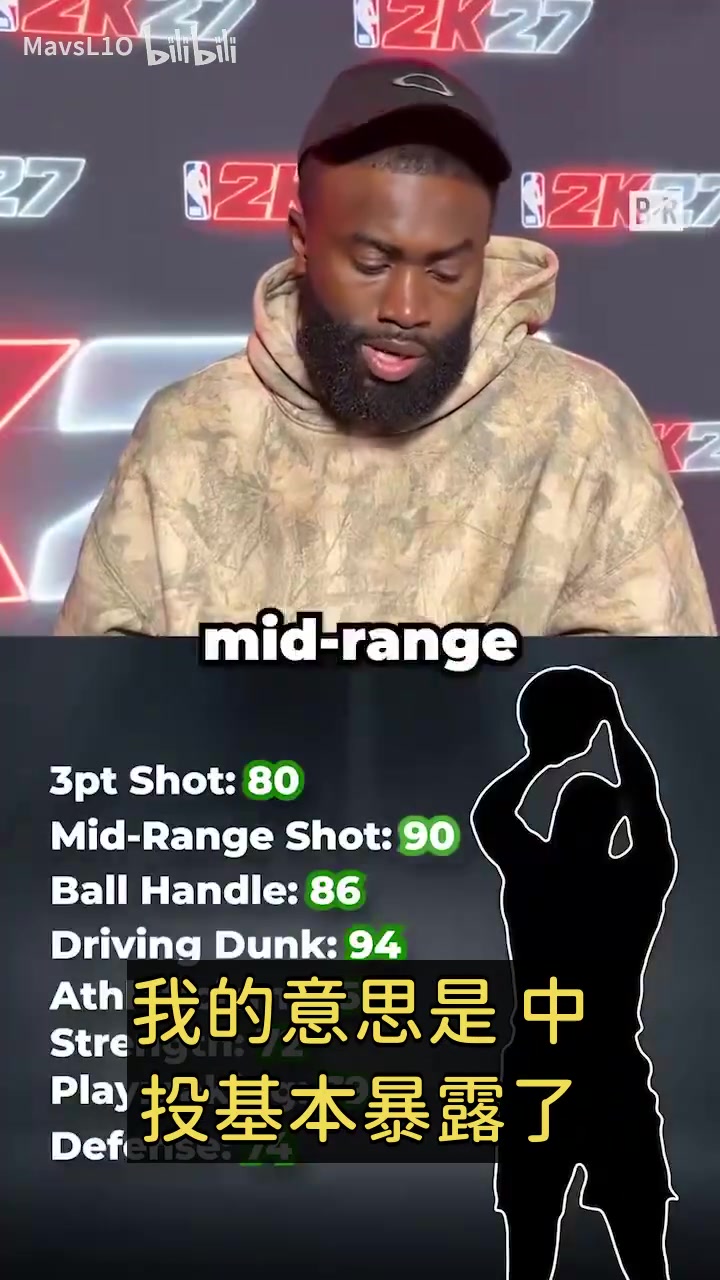 [关键镜头回放]杰伦·布朗质疑2K评➡️分：去年我都已经93